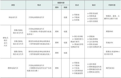 同型号的汽车价格差异分析 同型号的汽车价格差异分析