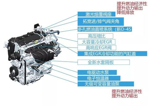 汽车气缸容积的定义
