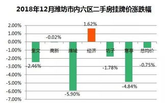 潍坊到滨海的交通费用及行程安排