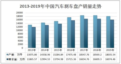 当前汽车刹车的价格分析与趋势预测