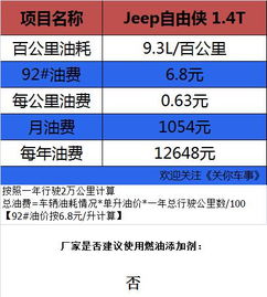 汽车空调保养费用详解