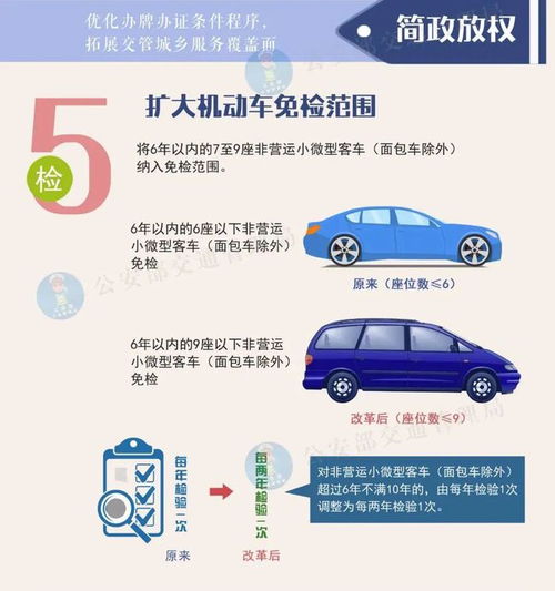 汽车使用年限与年检要求