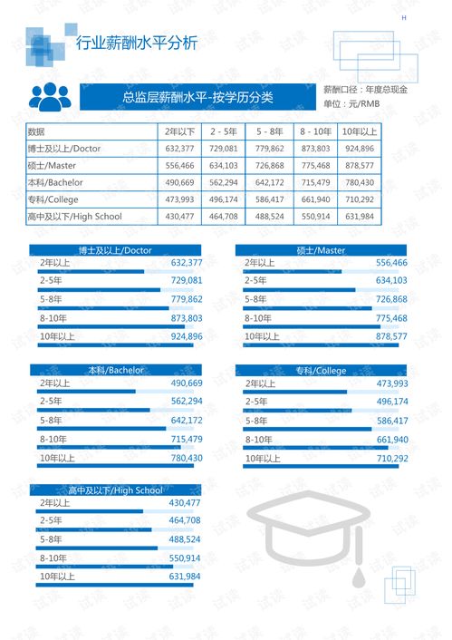汽车碰撞检测的市场现状与价格分析