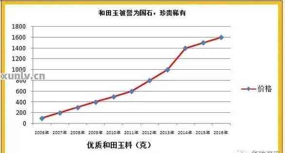 蚌埠汽车冲压件的价格分析与市场趋势