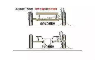 汽车扭矩的放大与应用