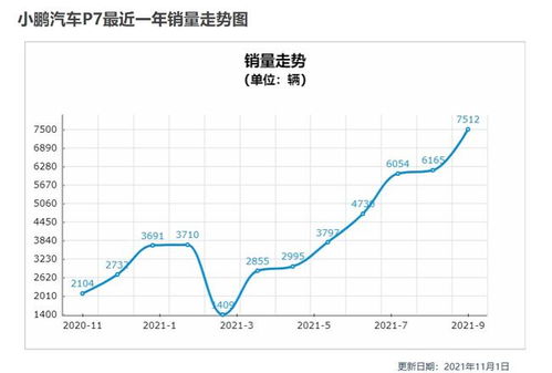 18年新款汽车价格分析与趋势预测