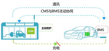 通用汽车快充的详细介绍及优势分析