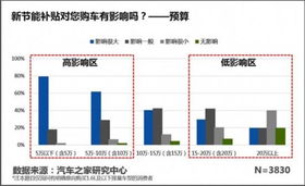 三亚汽车摇号政策解读与购车成本分析