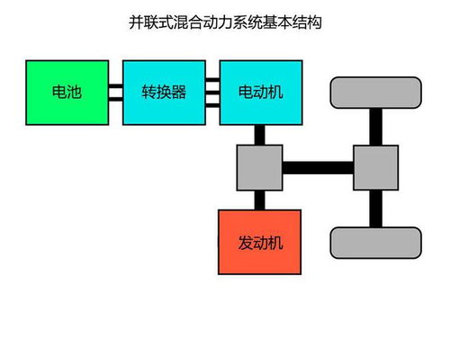 汽车旧发电机的价值评估与回收途径