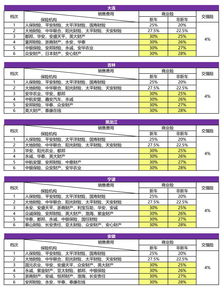为您的公司车辆购买汽车保险的费用计算指南