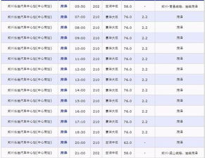 银川到包头的汽车票价分析