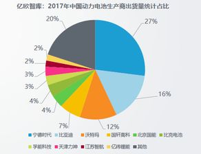 汽车新能源的电池种类及其发展趋势