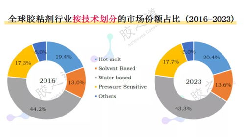 揭秘汽车检测中心的薪资，行业现状与未来展望