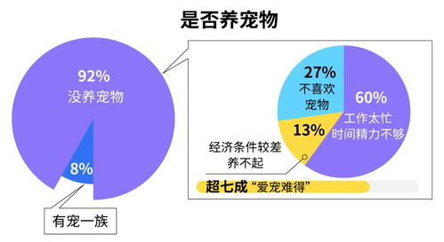 其次，考虑以下因素对价格的影响