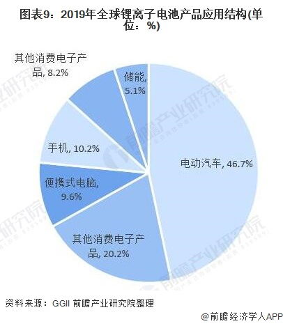 山东汽车锂电池的价格分析