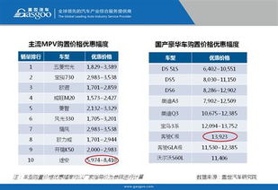 详解汽车过户费用,从10万元到百万级的对比分析 详解汽车过户费用,从10万元到百万级的对比分析