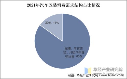青岛汽车产业的发展历程与现状