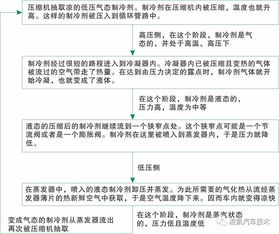 汽车空调压力值的科学解读与日常维护指南