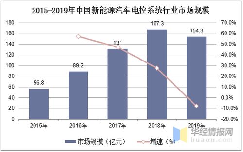 新能源汽车现状与发展趋势分析