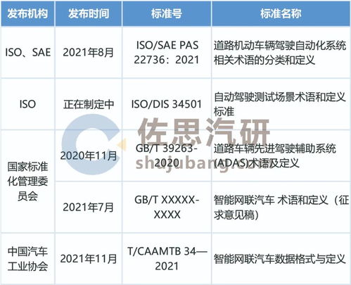 汽车驾驶能力全球调查报告