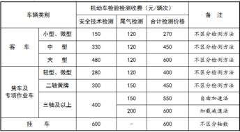 测旧汽车能卖多少钱，分析市场行情与评估技巧