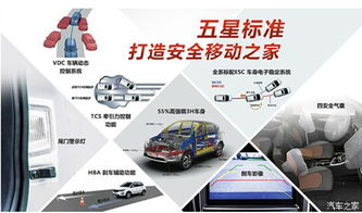 长沙混合动力汽车年检费用详解