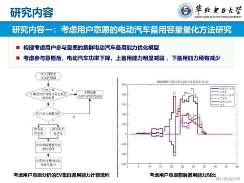 电动汽车的电气系统与电力需求