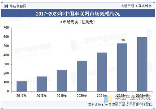 汽车电子化与芯片需求
