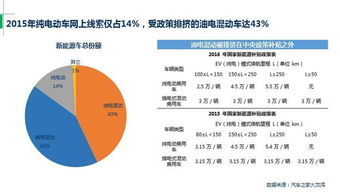国外汽车电池补贴政策解析与前景展望