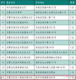 去青岛坐汽车的费用分析