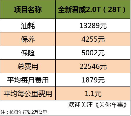 汽车从郑州到驻马店的费用分析与选择建议