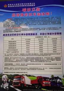 超标排放汽车维修费用详解