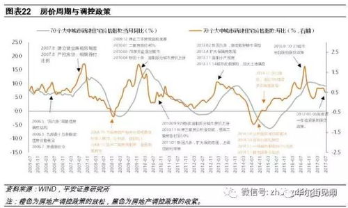 影响价格的因素分析