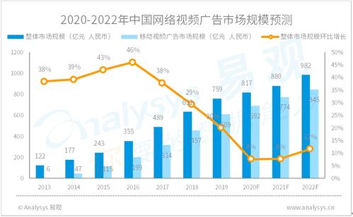 龙华富士康汽车价格分析及市场趋势