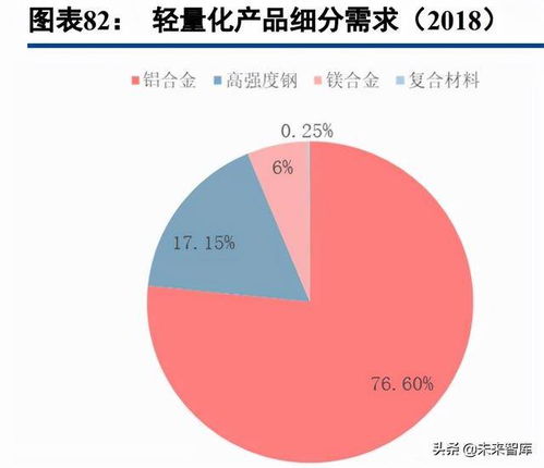 汽车直营店的投资成本分析与策略建议