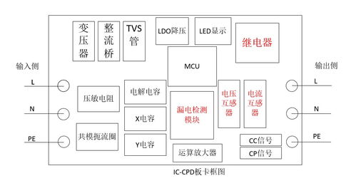 汽车上IC的数量与重要性