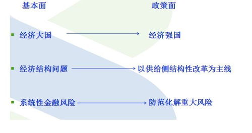 宏观经济环境