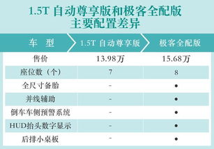 上海汽车润滑系统的价格范围与选择指南