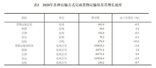 汽车油耗计算与优化指南