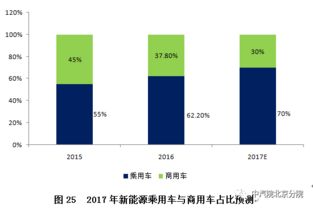 新能源汽车的未来价值评估与前景展望