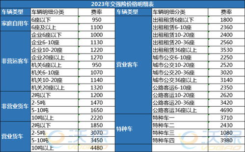 汽车的商业保险费用是多少? 汽车的商业保险费用是多少?