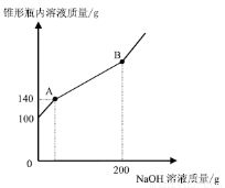 汽车使用化学燃料的费用分析与选择