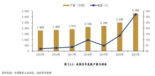 我国氢能汽车产业的现状与未来展望