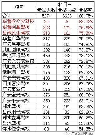 铜梁到广安的汽车票价分析