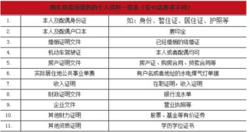 汽车贷款变更手续费多少? 汽车贷款变更手续费多少?