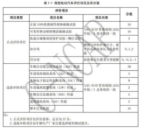 衡阳汽车检测费用详解