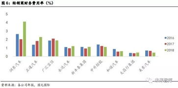 汽车贷款利息计算与分析