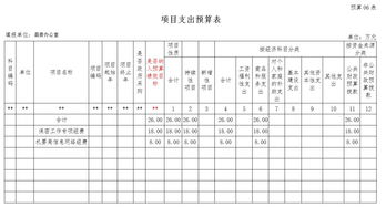 预算范围