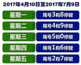 北京一周汽车限号情况概述