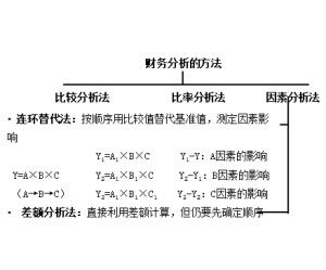汽车高级修理费用的计算方法及影响因素分析